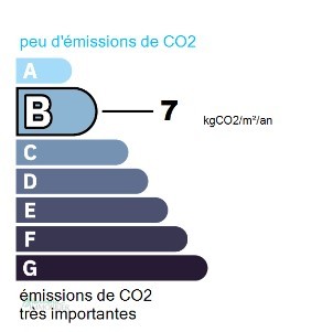 GES