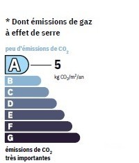 GES