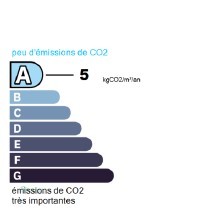 GES