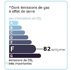 GES