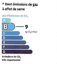 GES