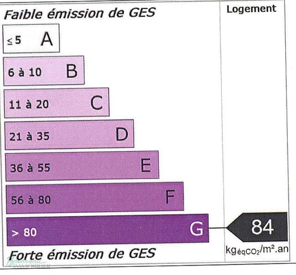 GES
